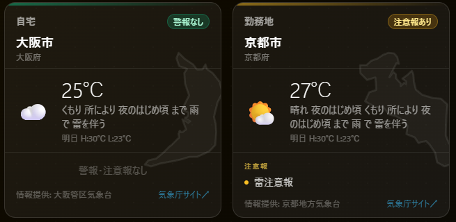 weather card
